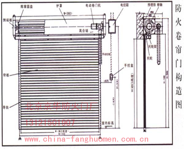 防火卷簾門結構圖